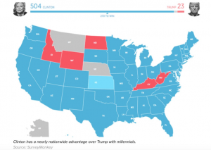 MILLENIALS MAY BE THE FUTURE: PRESIDENT DONALD J. TRUMP IS THE PRESENT…
