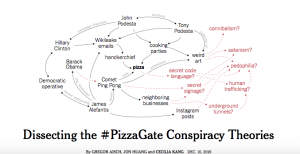 NY Times Is Spending A Large Amount of Time Debunking This (Hmmm): Dissecting the #PizzaGate Conspiracy Theories…