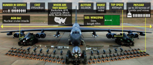 Terrifying power of the B52 nuke bombers that could be sent to wipe out Kim Jong-un as North Korea crisis deepens…