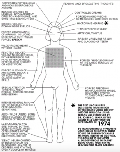 Mind Control: Government Accidentally Releases Documents on “Psycho-Electric” Weapons…