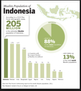 Islam: Suicide bombers target three Surabaya churches in deadly Indonesia attacks…