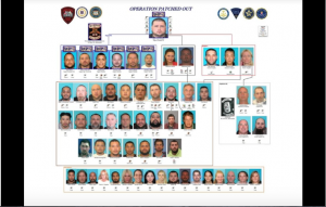 2 Rhode Island biker gangs toppled; 50 arrested…