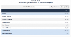 CA Latino Crime Epidemic…