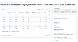 44% Asian in 2020: Distribution of Facebook employees in the United States from 2014 to 2020, by ethnicity. (How many are Chinese citizens?)