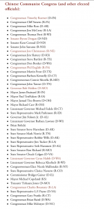 The Senior U.S. Officials Taking CCP-Subsidized Trips, Dinners For ‘Favorable Coverage’ (LIST).